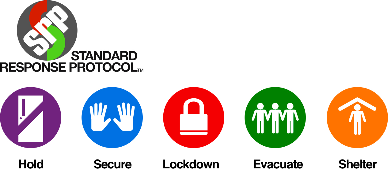 Standard Response Protocols